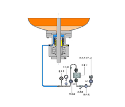 PLAN 32 机械密封辅助系统